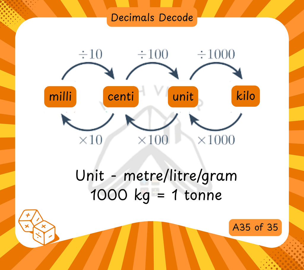 Grade 3 and above - Decimals - Flash Cards