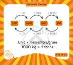 Grade 3 and above - Decimals - Flash Cards