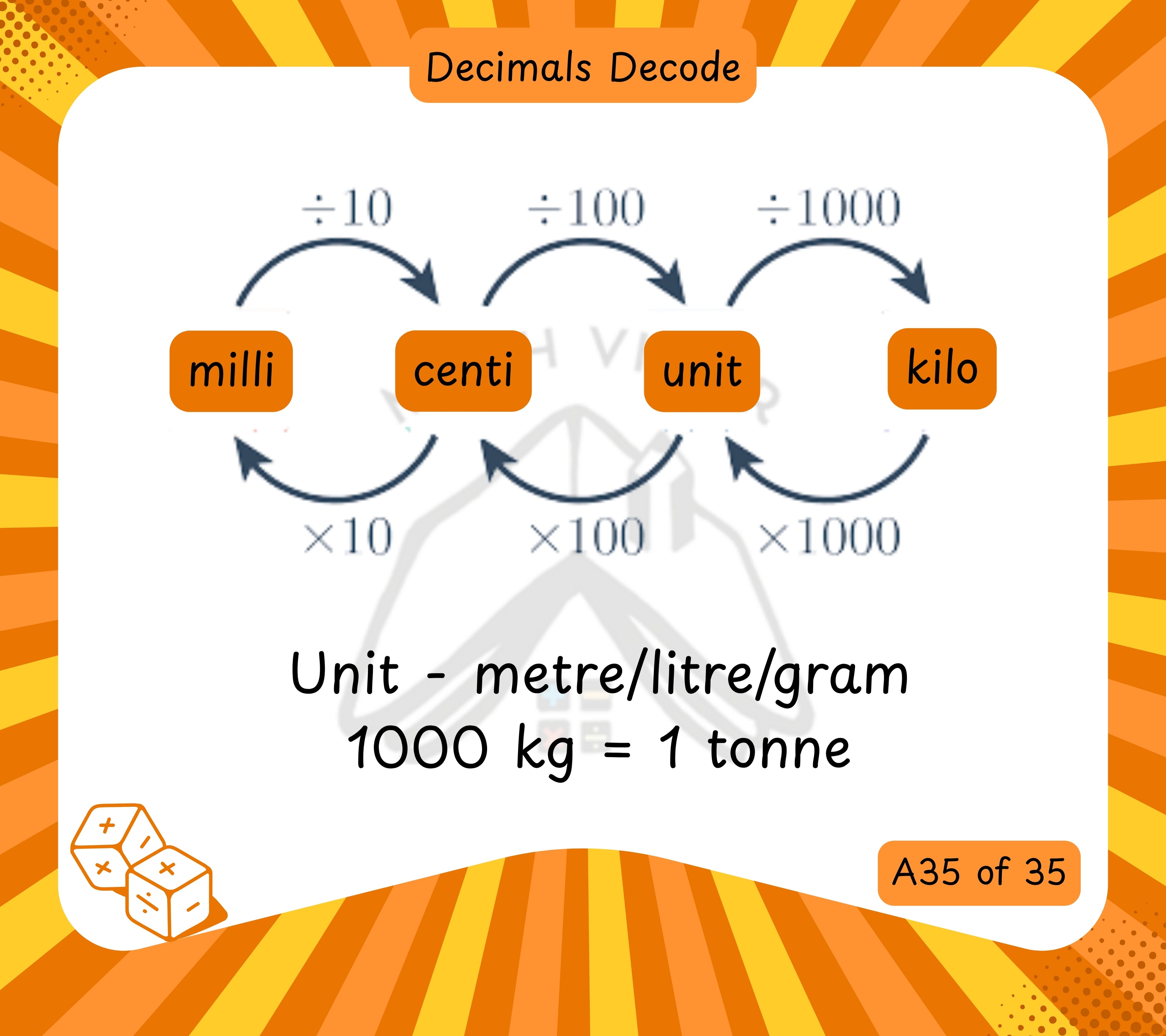 Grade 3 and above - Decimals - Flash Cards