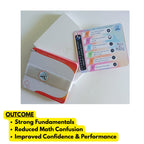 Grade 10 - COMMERCIAL MATHEMATICS - Flash Cards